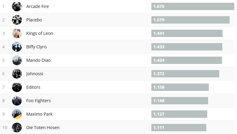Chartsoverall 03.12.2017