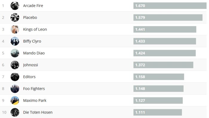 Chartsoverall 03.12.2017