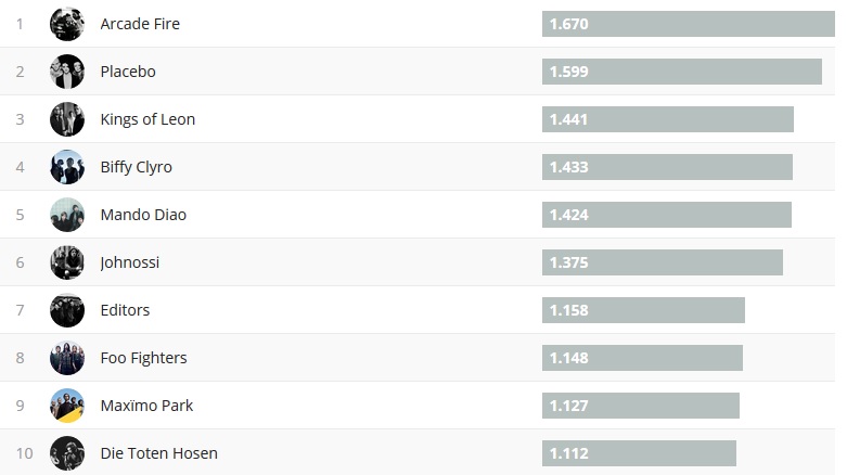 Chartsoverall 12.12.2017