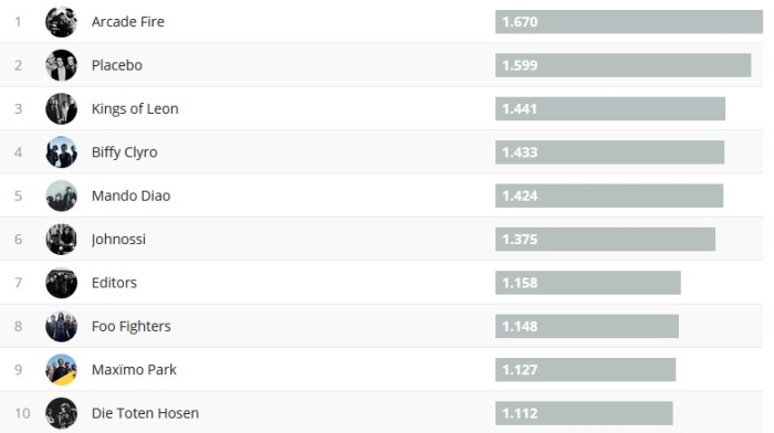 Chartsoverall 12.12.2017