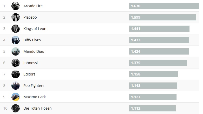 Chartsoverall 17.12.2017