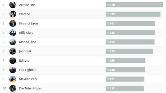 Chartsoverall 17.12.2017