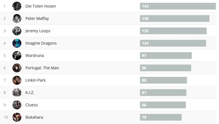 Halbjahrescharts 2-2017