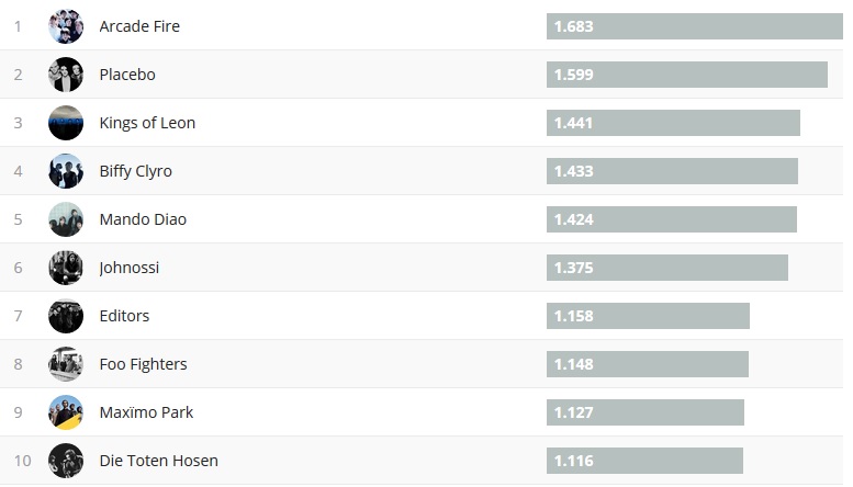 Chartsoverall 07.1.18