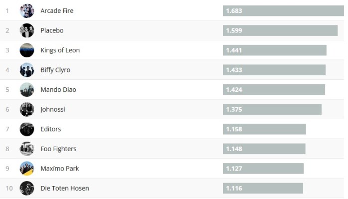 Chartsoverall 07.1.18
