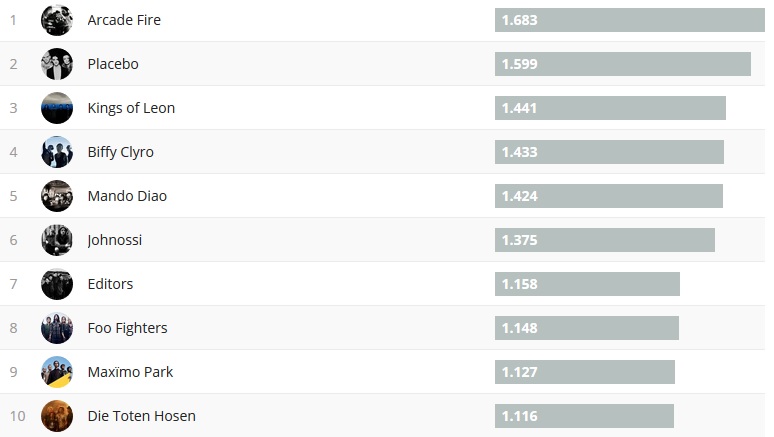 Chartsoverall 14.01.18