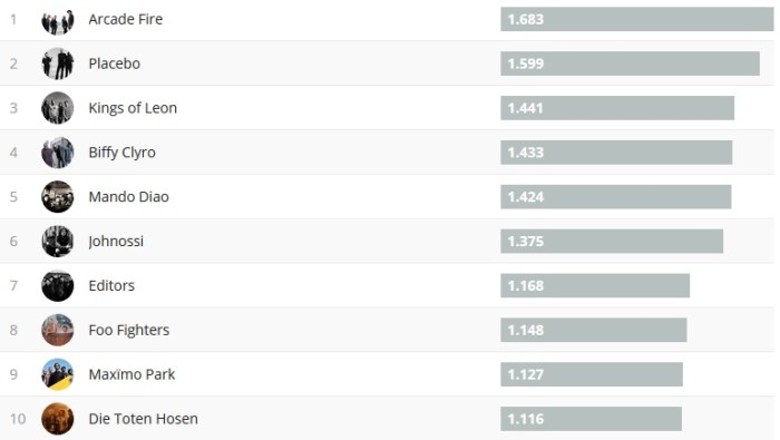 Chartsoverall 28.01.18