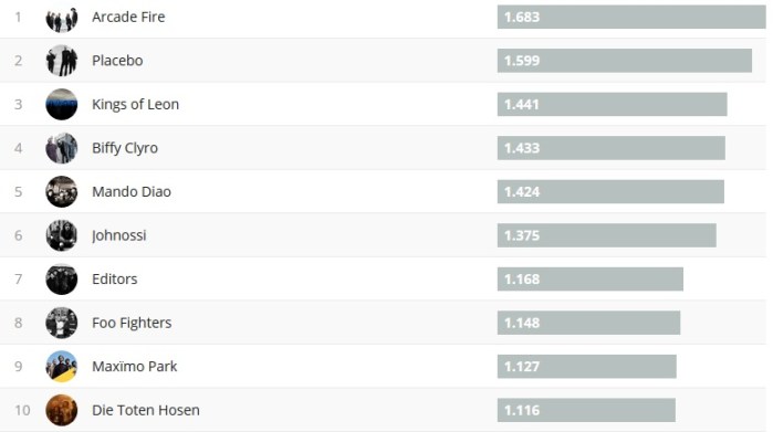 Chartsoverall 04.02.18