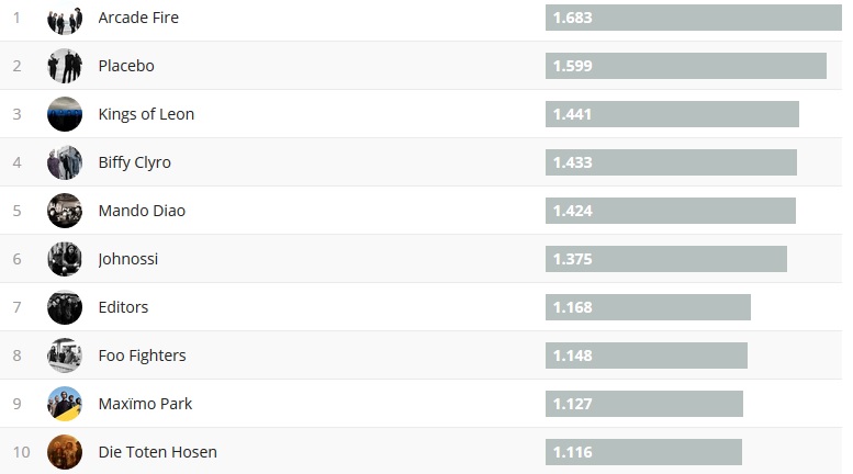 Chartsoverall 11.02.18