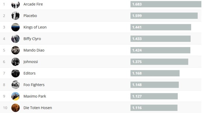 Chartsoverall 11.02.18