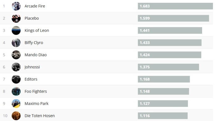 Chartsoverall 18.02.18
