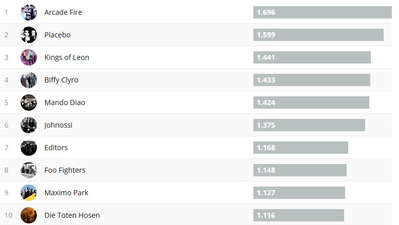 Chartsoverall 25.02.18