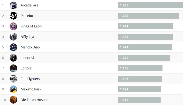 Chartsoverall 04.03.2018