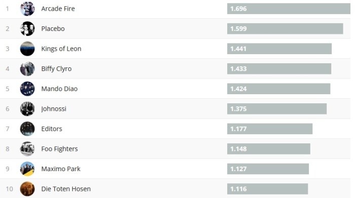 Chartsoverall 11.03.18