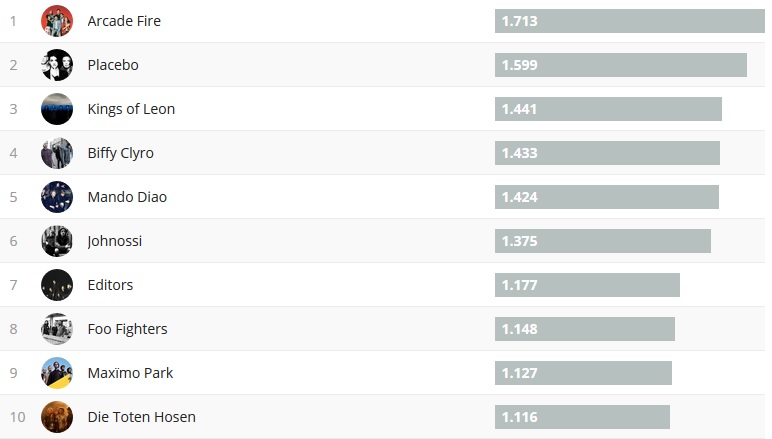 Chartsoverall 18.03.18
