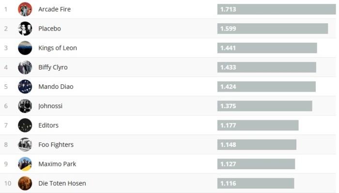 Chartsoverall 18.03.18