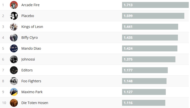 Chartsoverall 25.03.18