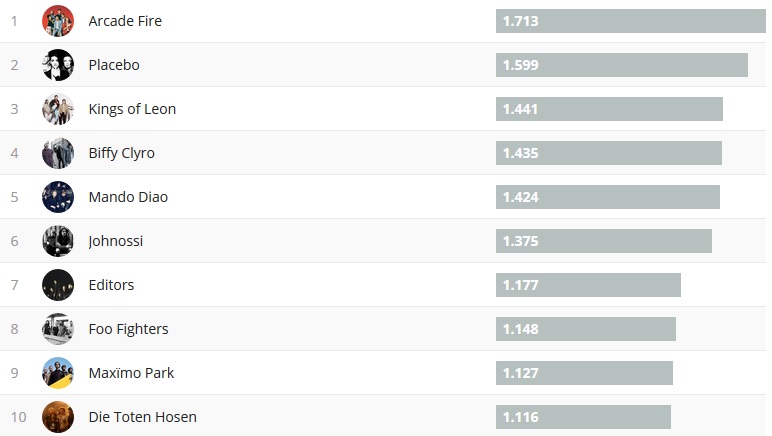 Chartsoverall 01.04.2018