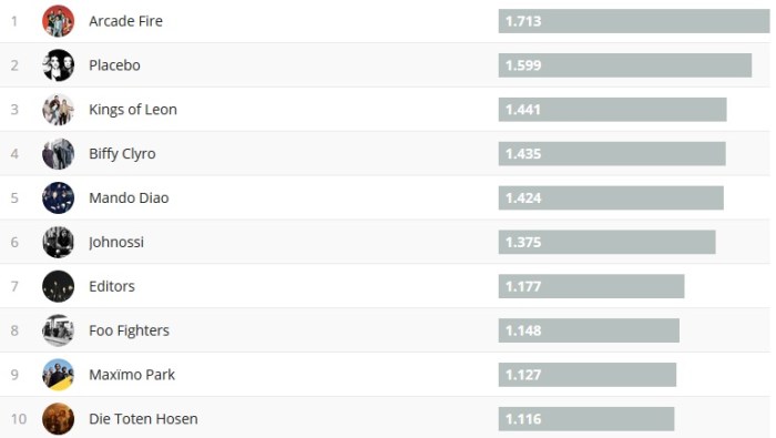 Chartsoverall 01.04.2018