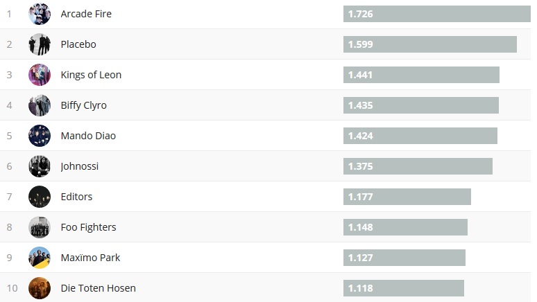 Chartsoverall 29.04.2018