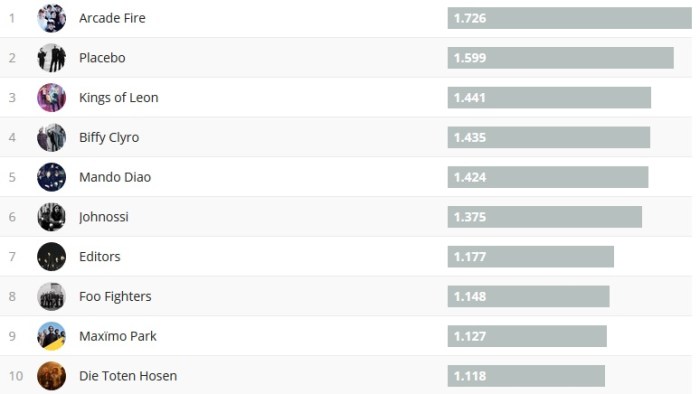 Chartsoverall 29.04.2018