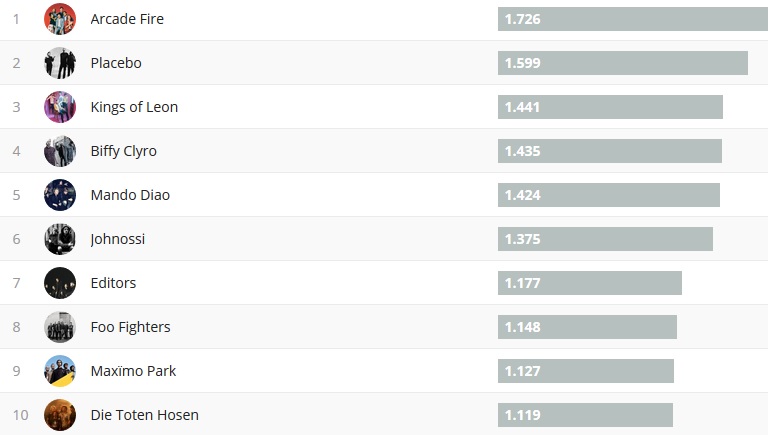 Chartsoverall 06.05.2018