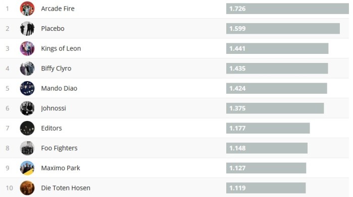 Chartsoverall 06.05.2018