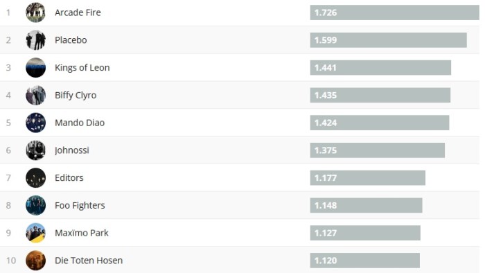 Chartsoverall 20.05.2018
