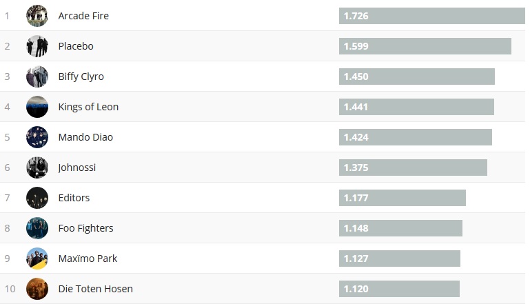 Chartsoverall 27.05.2018