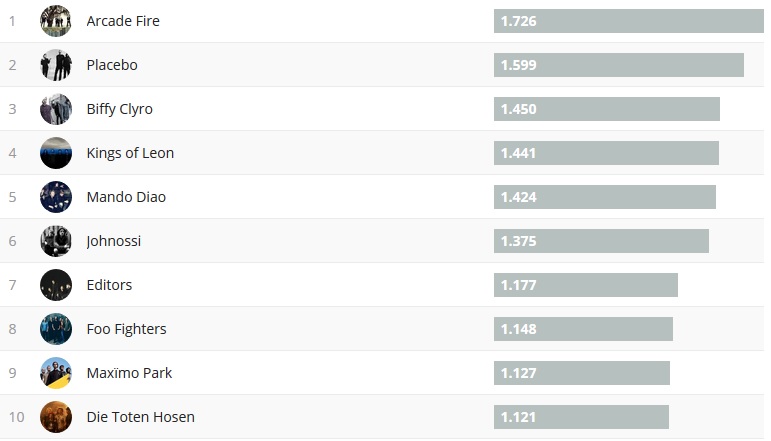 Chartsoverall 03.06.2018