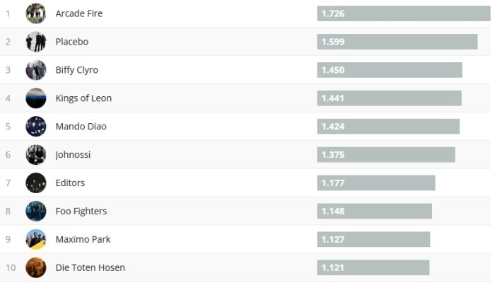 Chartsoverall 03.06.2018