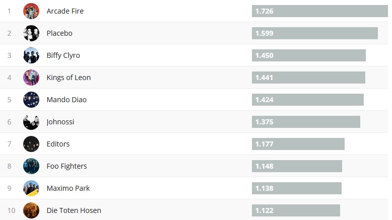 Chartsoverall 17.06.2018
