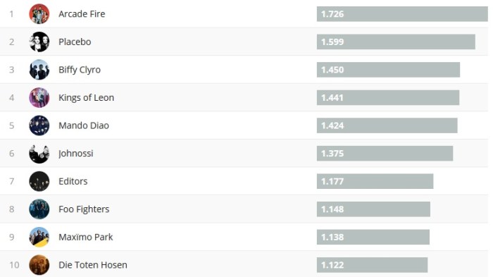 Chartsoverall 17.06.2018