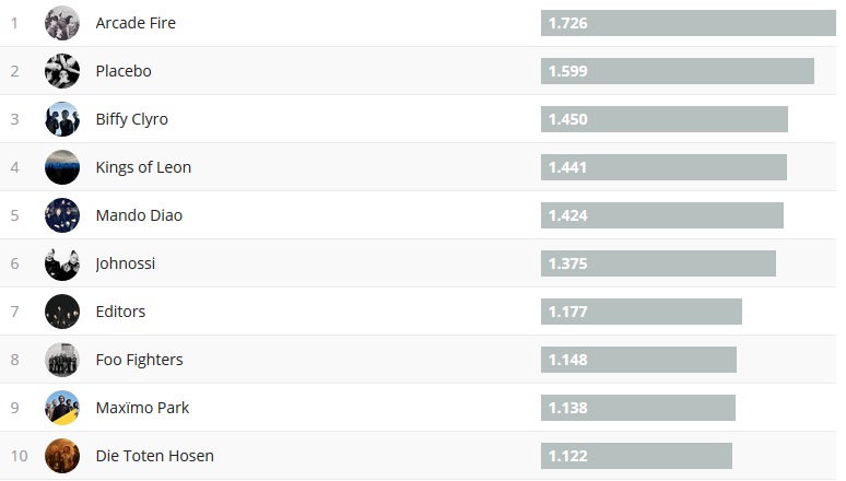 Chartsoverall 24.06.2018