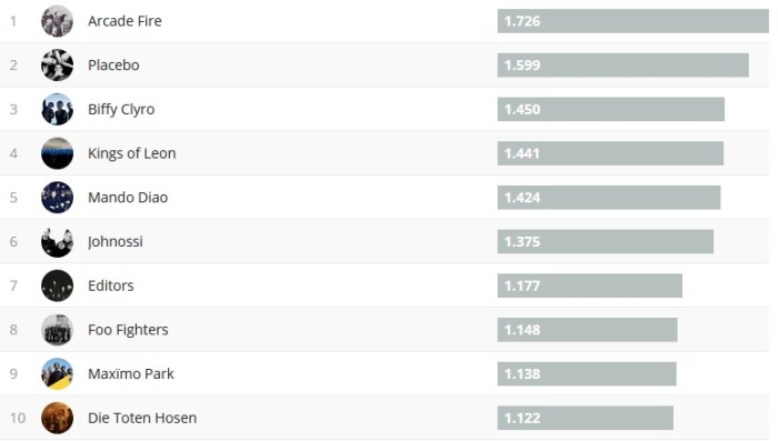 Chartsoverall 24.06.2018