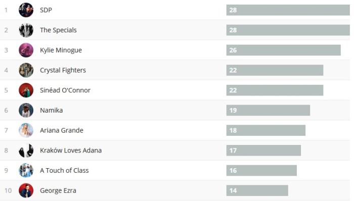 Wochencharts 27.05.- 03.06.2018