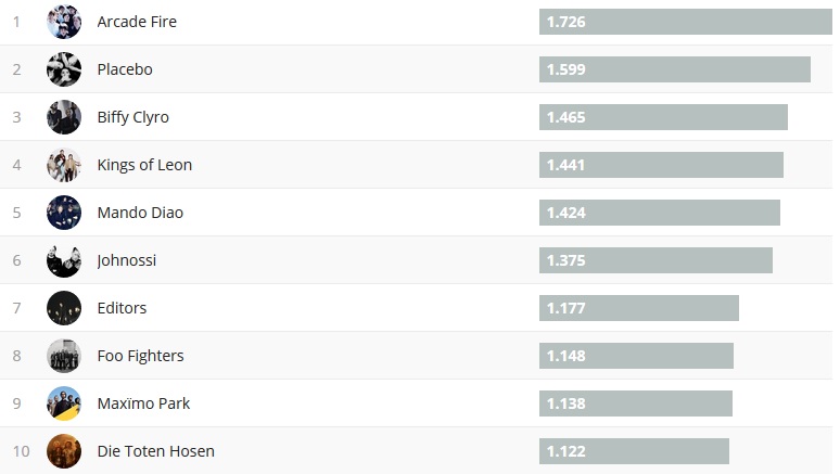 Chartsoverall 01.07.2018