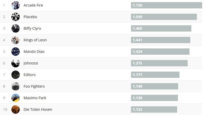 Chartsoverall 01.07.2018