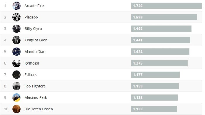Chartsoverall 08.07.2018