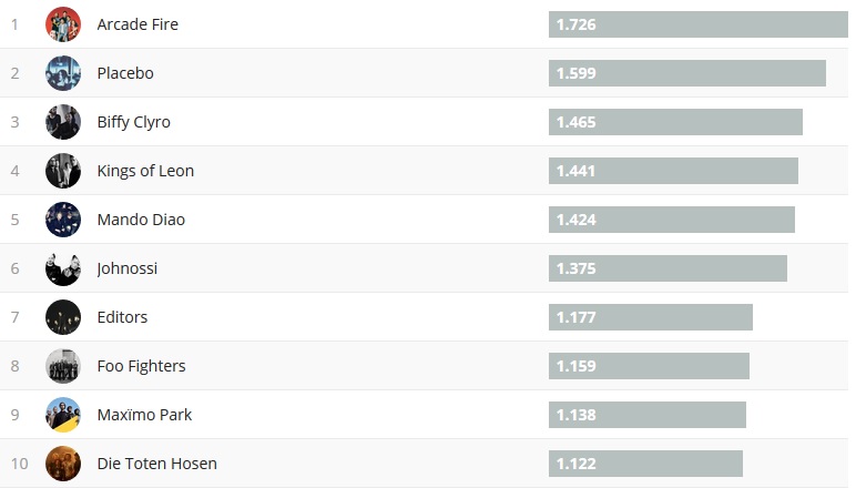 Chartsoverall 15.07.2018