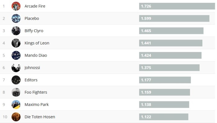 Chartsoverall 15.07.2018