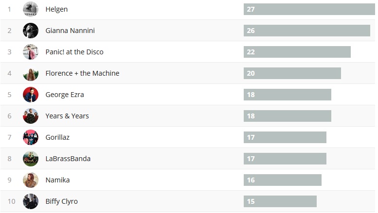 Wochencharts 24.06.- 01.07.2018