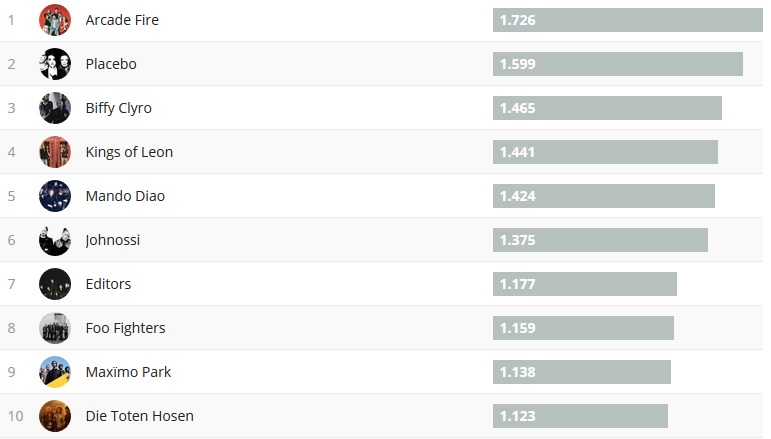 Chartsoverall 05.08.2018