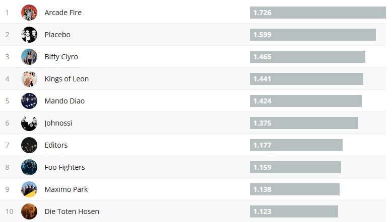 Chartsoverall 12.08.2018