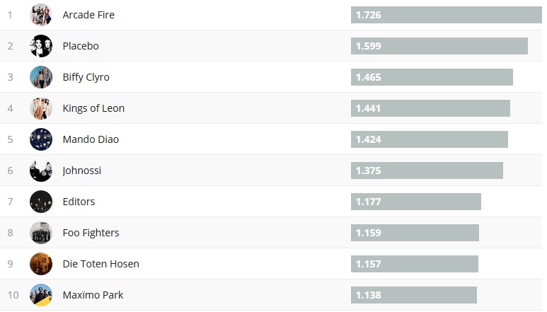 Chartsoverall 19.08.2018