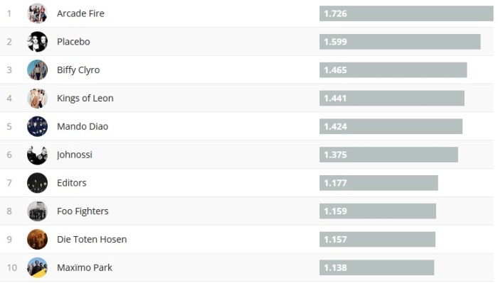 Chartsoverall 19.08.2018