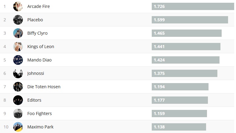 Chartsoverall 02.09.2018