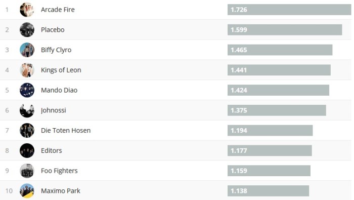 Chartsoverall 02.09.2018