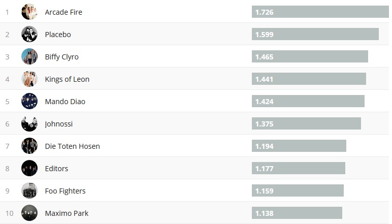 Chartsoverall 09.09.2018