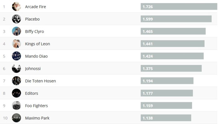 Chartsoverall 09.09.2018